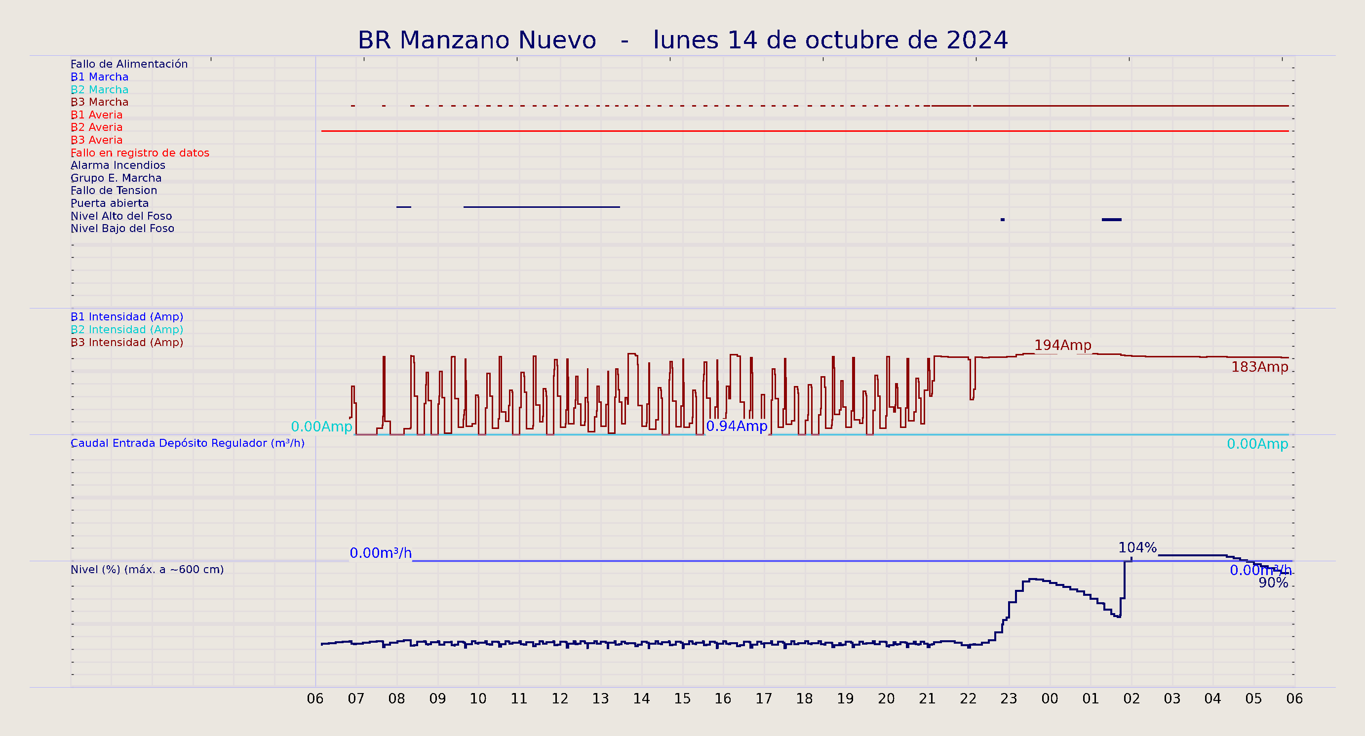 ../../imagenes/vid/2024/BR Manzano Nuevo/2024-10-14 BR Manzano Nuevo.png